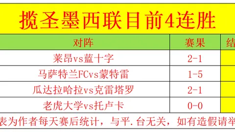“昨晚3战全胜！揭秘关键数据，这场对决走势预测来袭！”